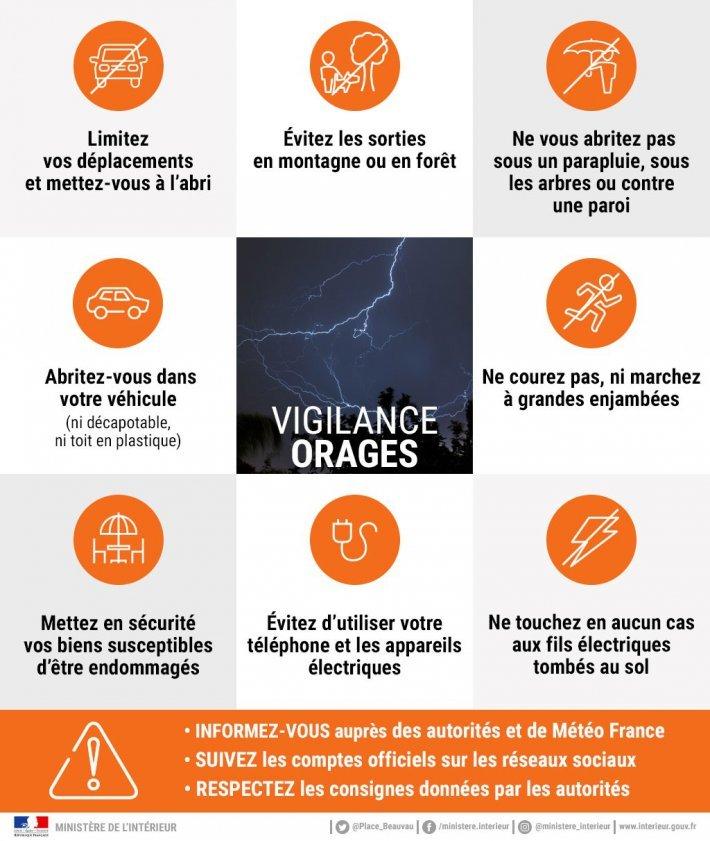 La Haute-Loire en vigilance orange pour risques d'orages