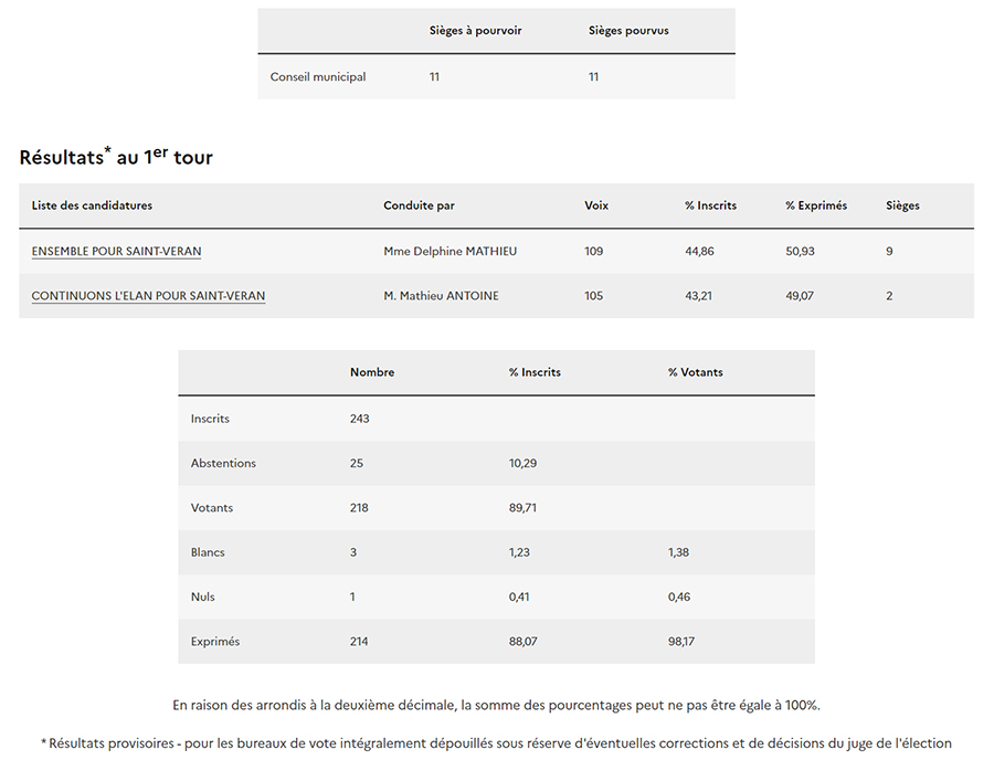 resultats-election-municipale-2026