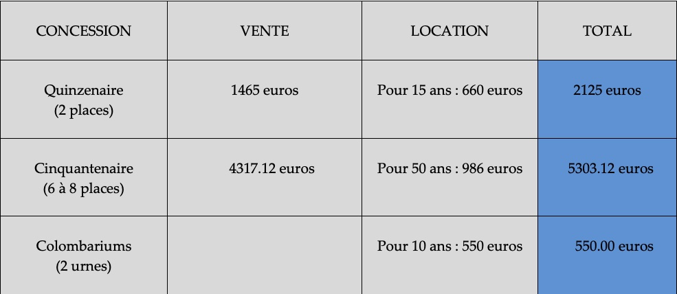 Compte-rendu du Conseil Municipal du 30 septembre