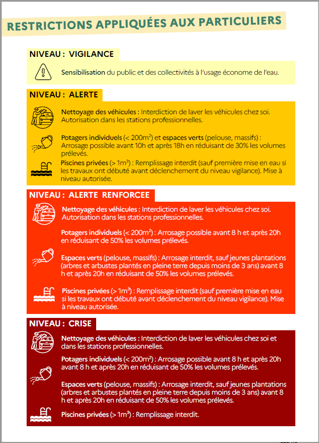 restrictions appliquées aux particuliers