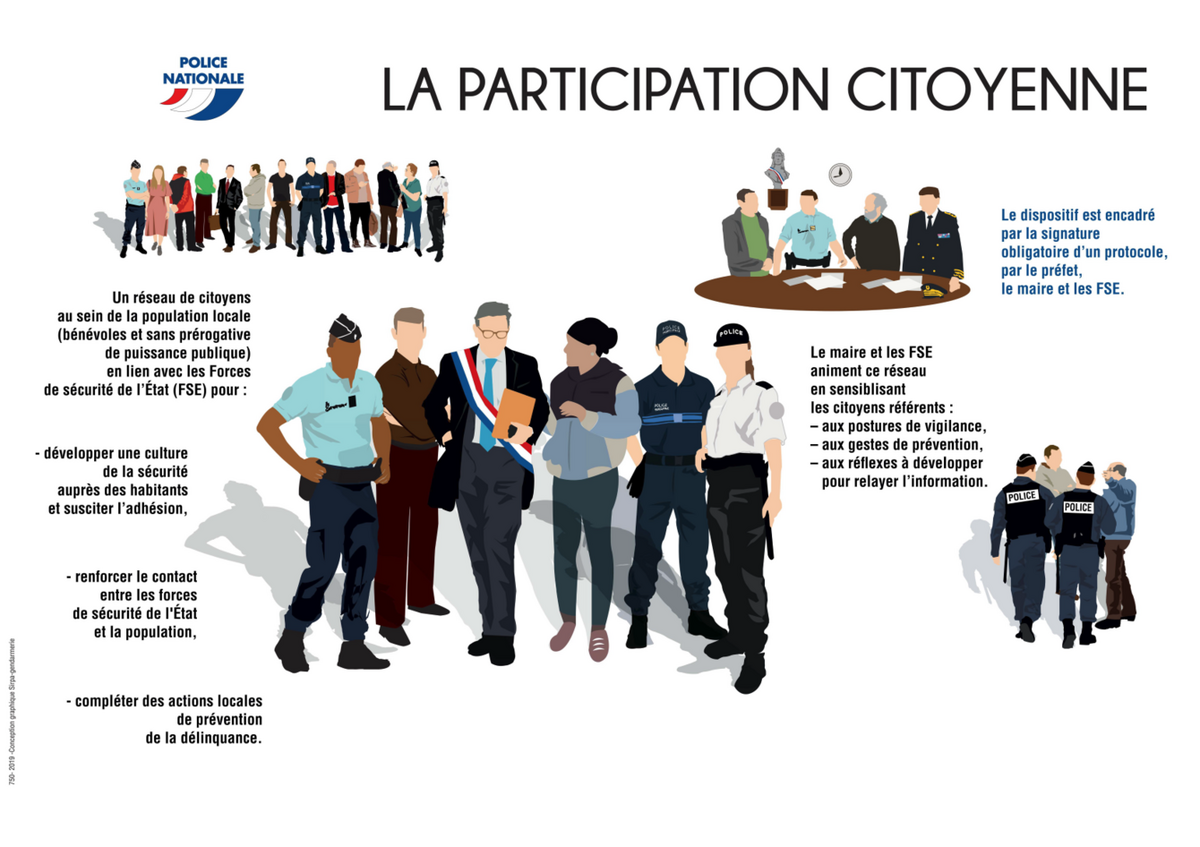 Lancement du dispositif de « Participation Citoyenne »